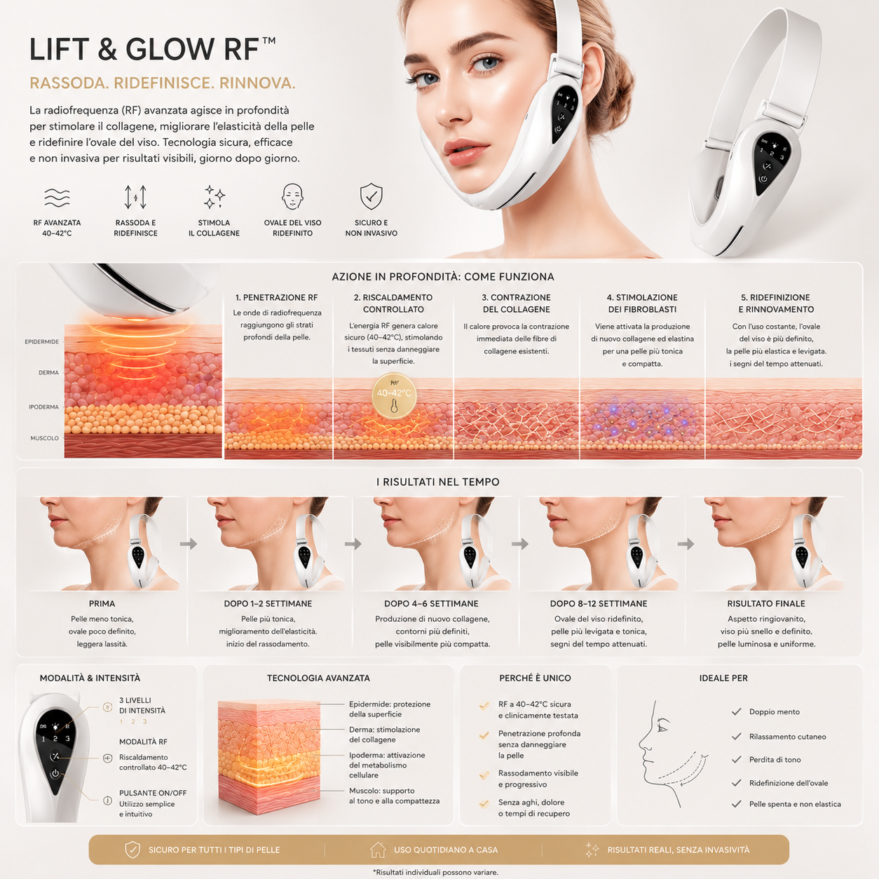 Come funziona CHINSCULPT RF